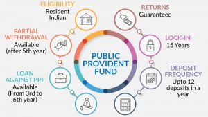 Types of Provident Fund Schemes in India